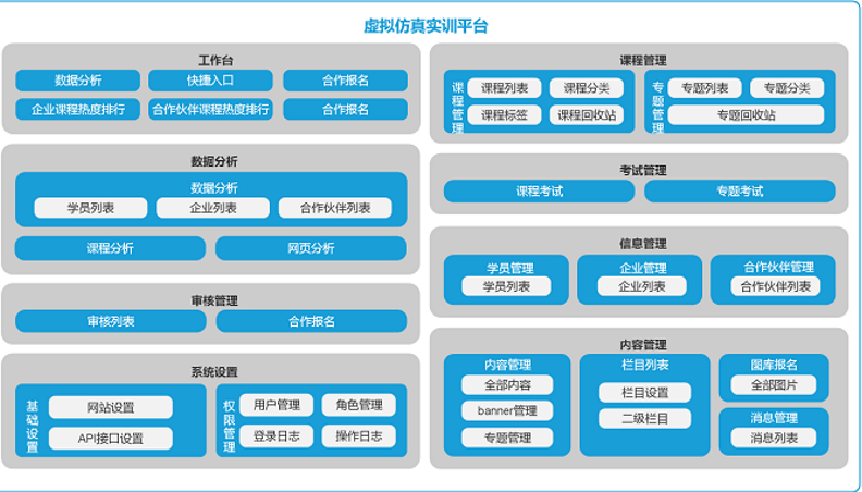1666667737569898.png 仿真平臺(tái).png